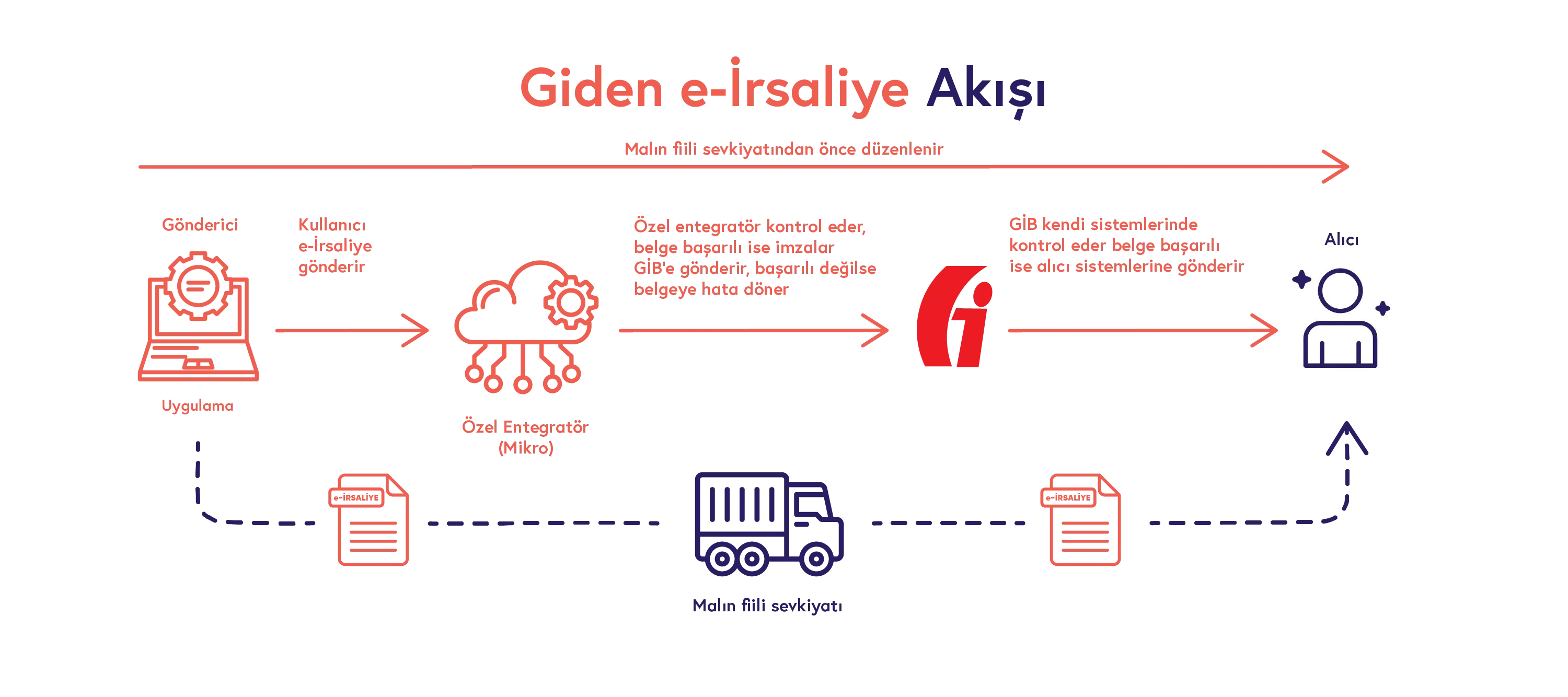 paraşüt_e-fatura_infografikler_3-03 3.webp